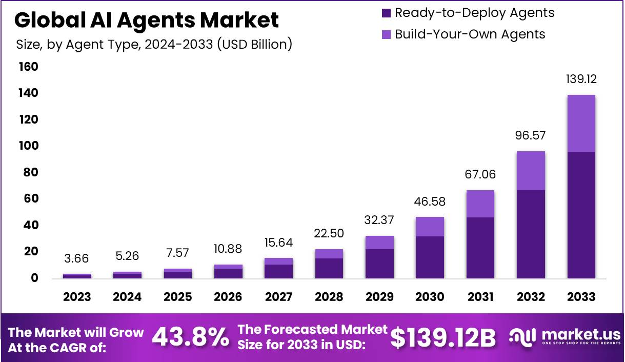 What Are AI Agents and Why Every Developer Is Building Them Right Now